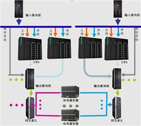 機(jī)房供配電系統(tǒng) 機(jī)房供配電系統(tǒng)