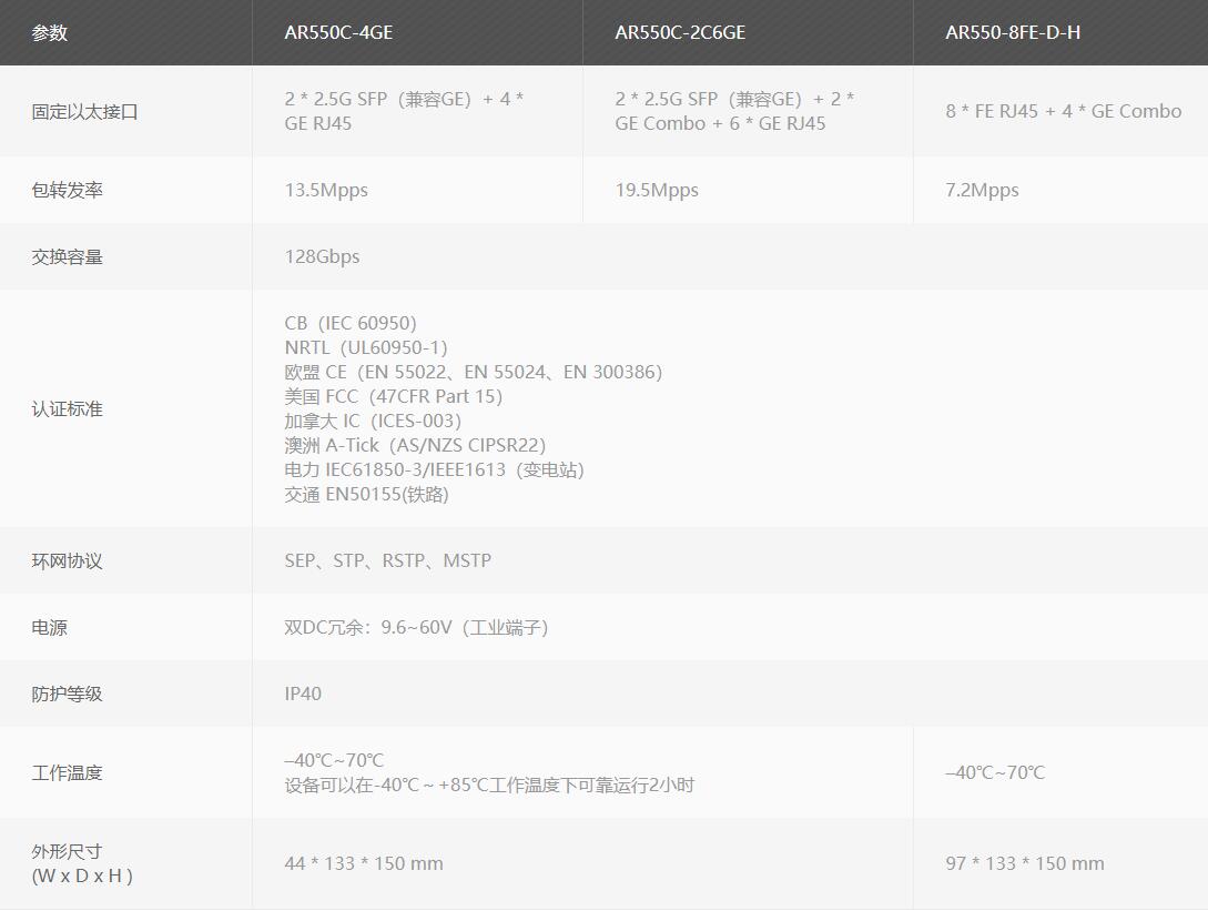 AR550C技術規(guī)格