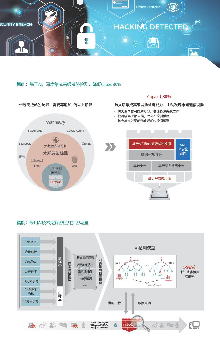 USG6500E應用組網(wǎng)2
