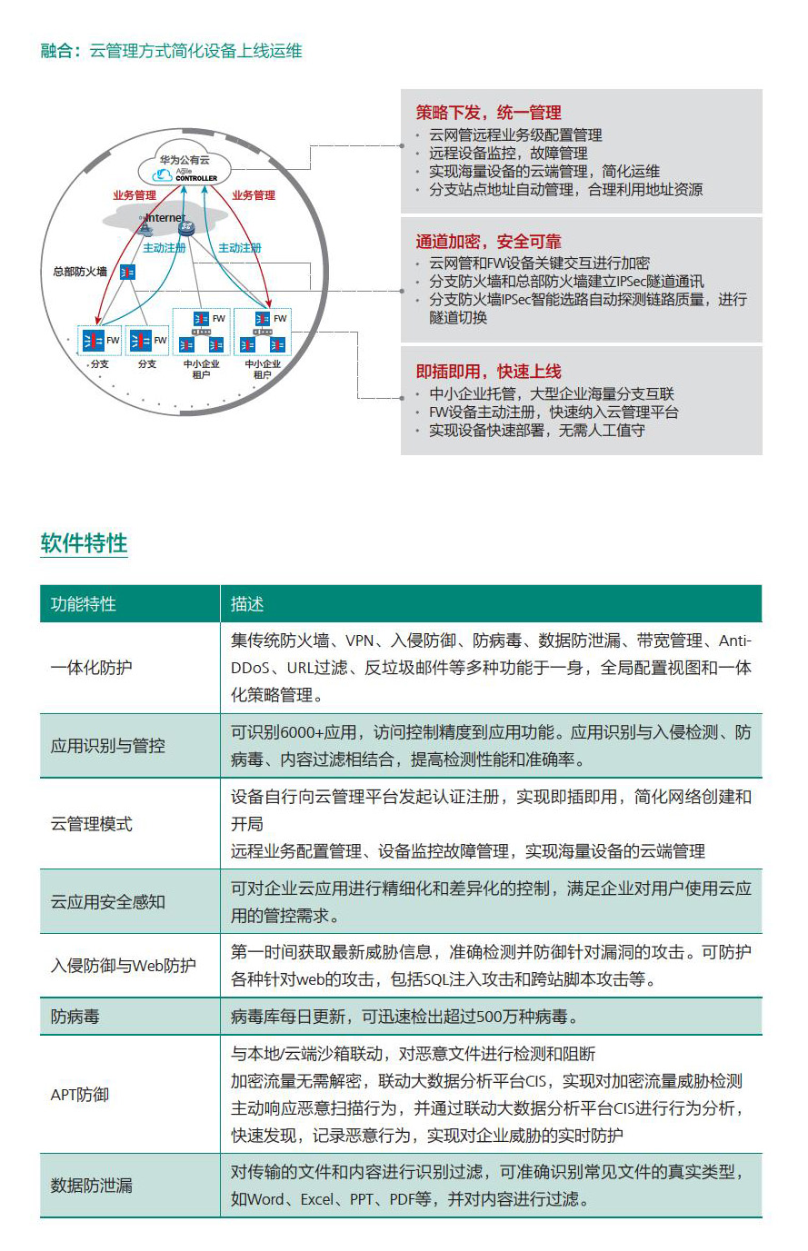USG6500E應用組網(wǎng)3