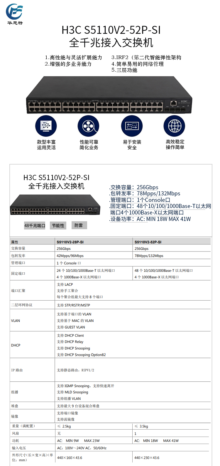 S5110V2-52P-SI 詳情頁