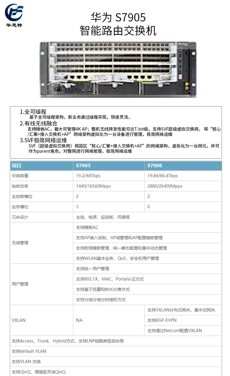 S7905 詳情頁(yè)