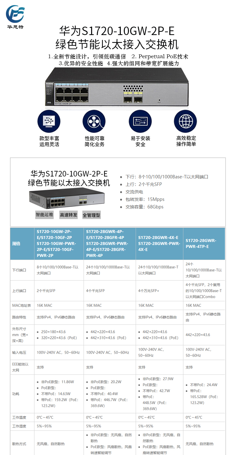 S1720-10GW-2P-E 詳情頁(yè)
