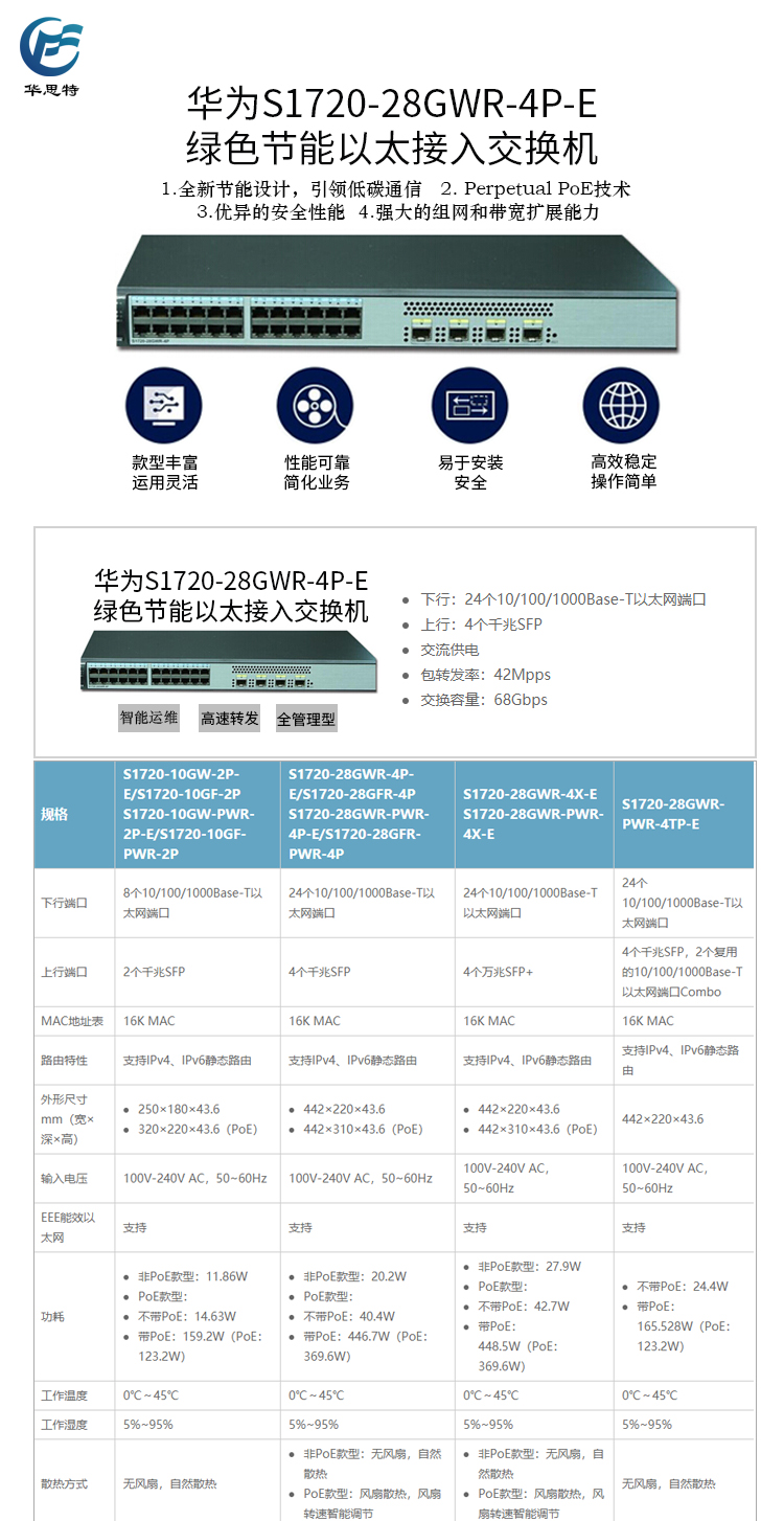 S1720-28GWR-4P-E 詳情頁(yè)