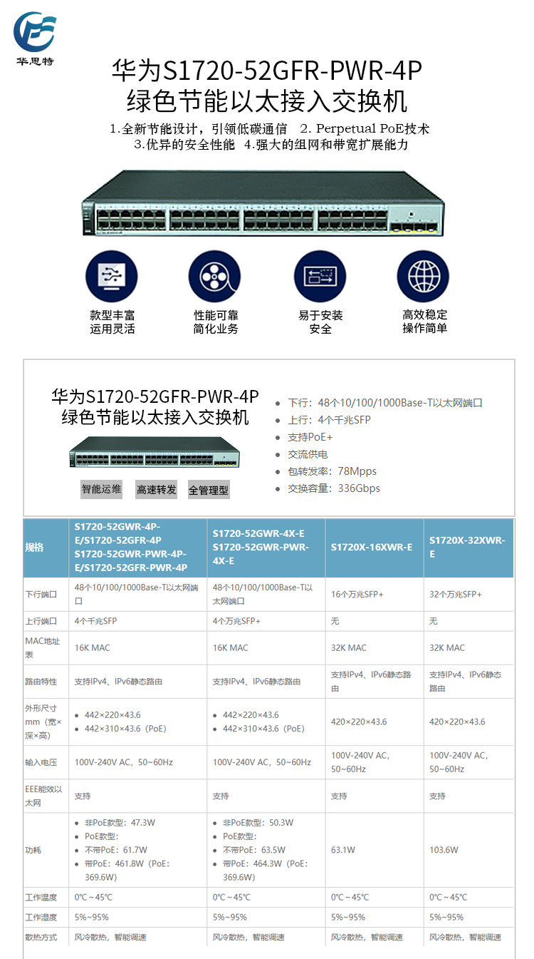 S1720-52GFR-PWR-4P 詳情頁