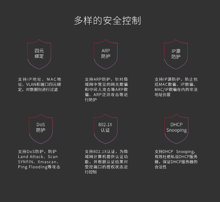 TPlink全千兆三層網(wǎng)管交換機