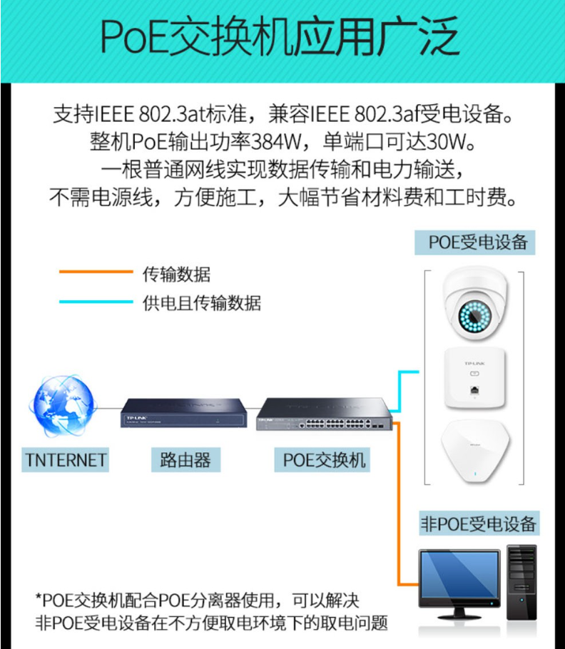TP-LINK 千兆上聯(lián)以太網網管PoE交換機
