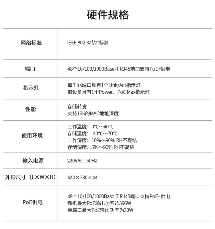 普聯(lián) 48口企業(yè)級非網(wǎng)管型全千兆以太網(wǎng)PoE交換機