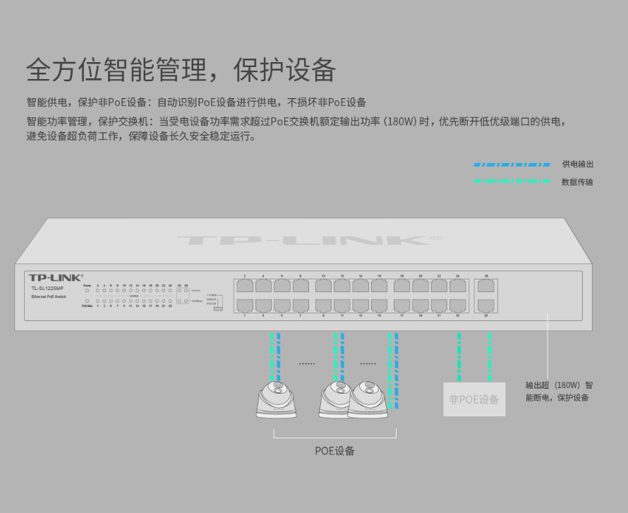 TP-LINK 24口百兆 2口千兆POE交換機
