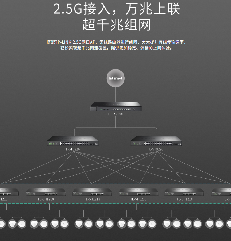 TP-LINK TL-SH1218萬兆上聯(lián)以太網(wǎng)交換機(jī)