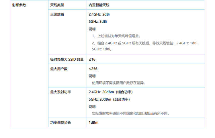 華為 AP163 企業(yè)級(jí)無線AP接入點(diǎn)