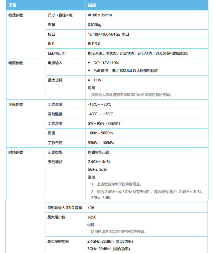 華為AP365 企業(yè)級無線AP接入點(diǎn)