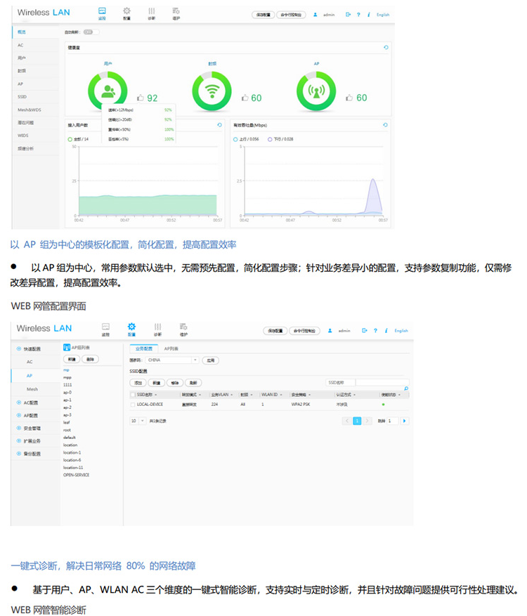 華為 AC650-64AP 無(wú)線接入控制器
