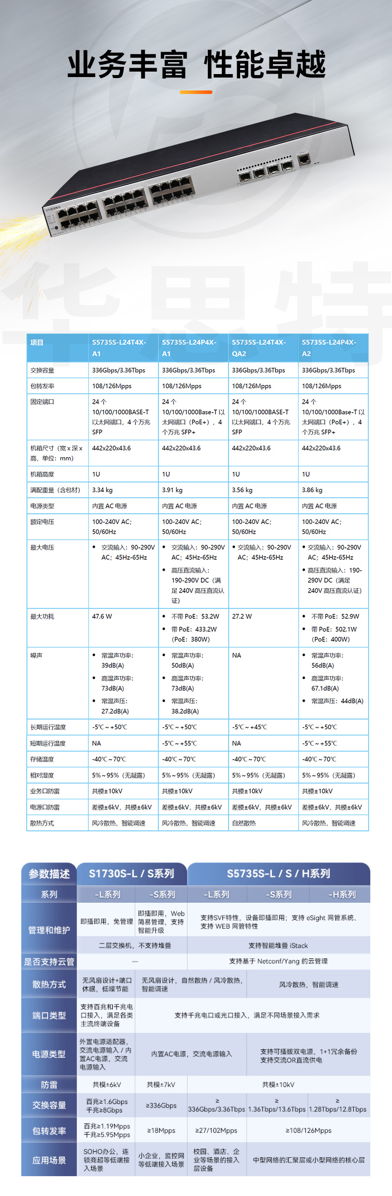 華為數(shù)通智選 S5735S-L24P4X-A2 交換機(jī)