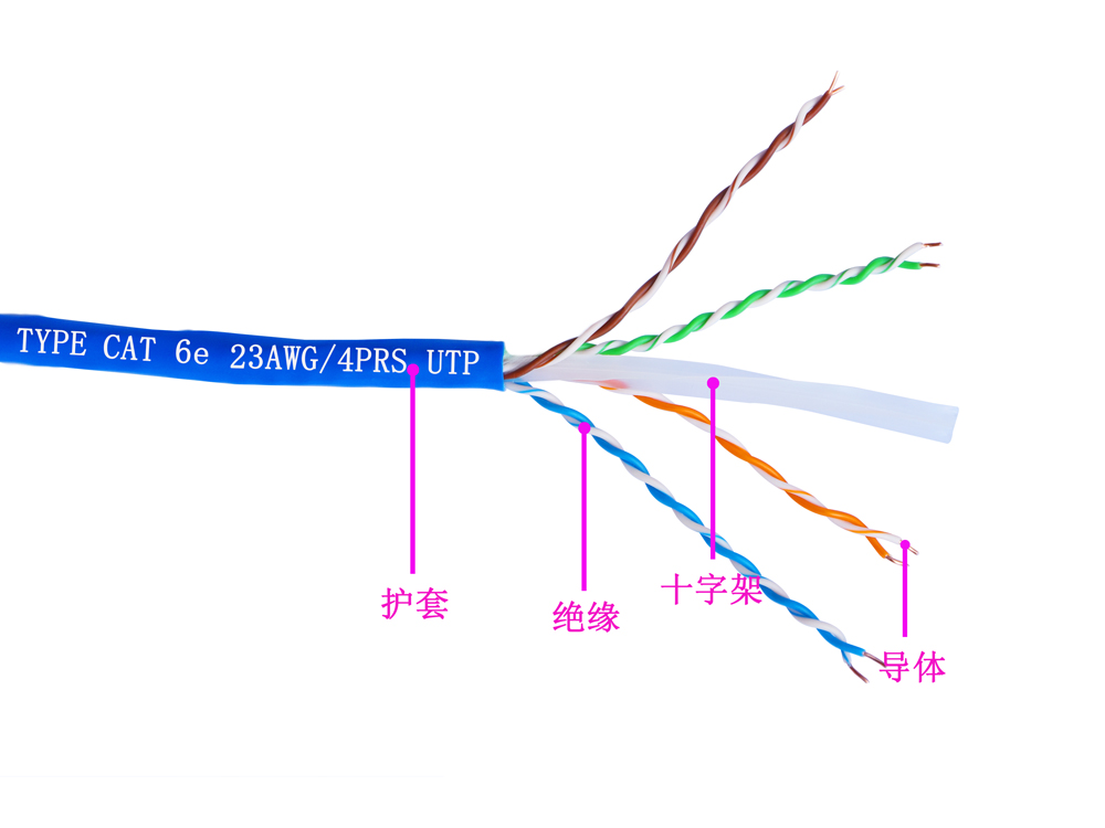 六類(lèi)4對(duì)UTP低煙無(wú)鹵電纜(圖1)